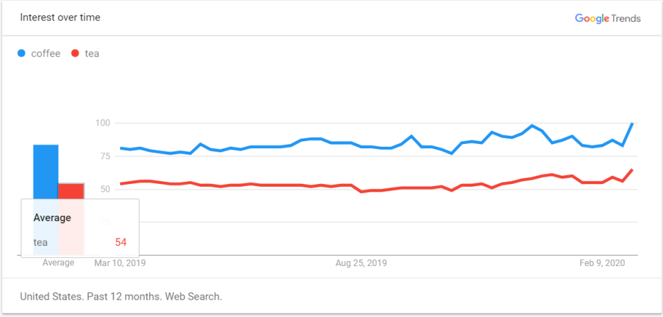 screenshot of Keyword Tool